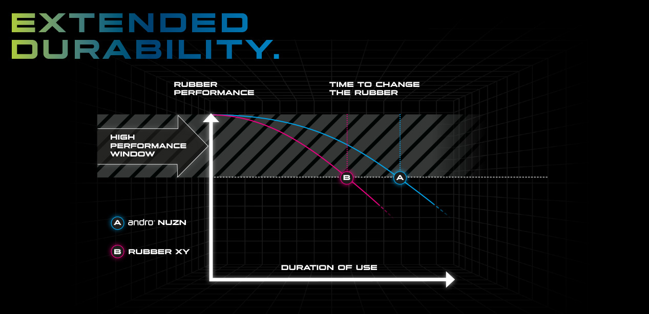 NUZN-extended-durability_1267x614